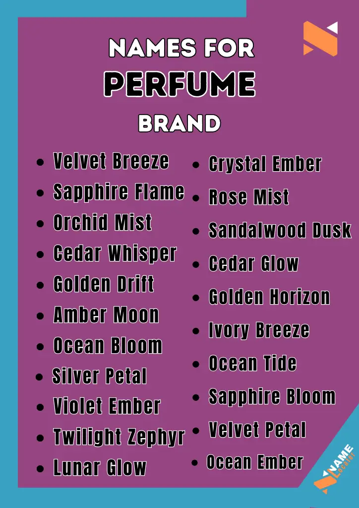 A vibrant purple and teal design showcasing a list of unique perfume brand name ideas, including names like "Velvet Breeze," "Sapphire Flame," "Orchid Mist," and others. The names are listed in two columns with bold black text for easy readability. The "Name Locater" logo is displayed at the bottom right corner.